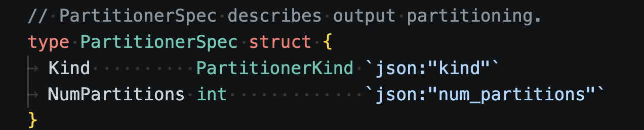 PartitionSpec configuration