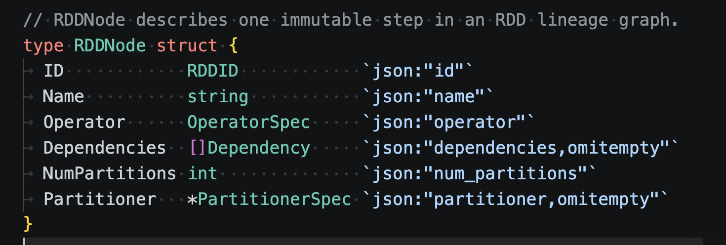 RDDNode Go struct